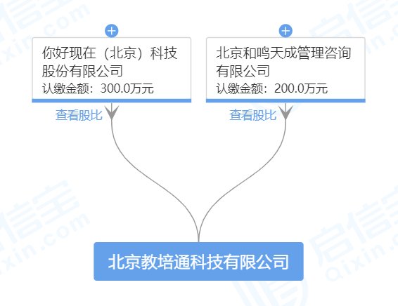 你好现在上半年营收下降23.56%,疑似成立SaaS子公司
