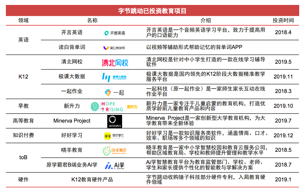 字节跳动的失意版图|界面新闻 &middot; jmedia
