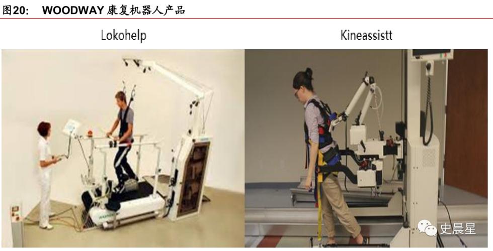 :医疗手术康复辅助服务机器人,达芬奇微创