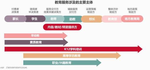在线教育移动应用趋势洞察:软硬结合、精准匹配供需助推新增长