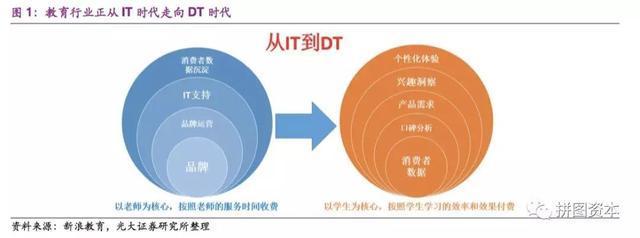 AI助力精准教学,哪些新兴企业在布局"人工智能+教育"?